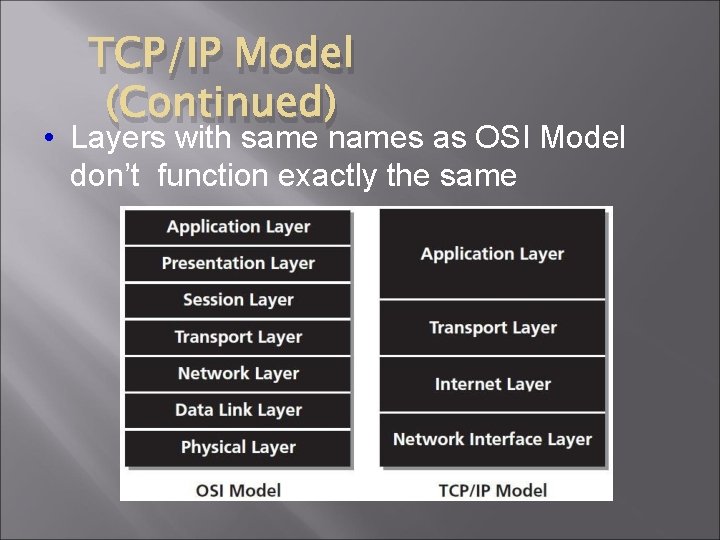 TCP/IP Model (Continued) • Layers with same names as OSI Model don’t function exactly