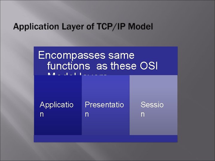 Encompasses same functions as these OSI Model layers Applicatio n Presentatio n Sessio n