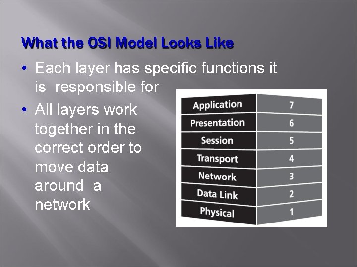 What the OSI Model Looks Like • Each layer has specific functions it is