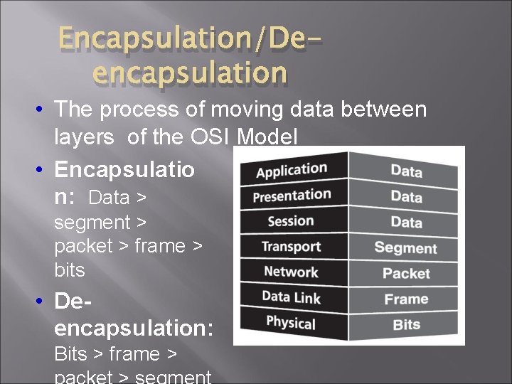 Encapsulation/Deencapsulation • The process of moving data between layers of the OSI Model •