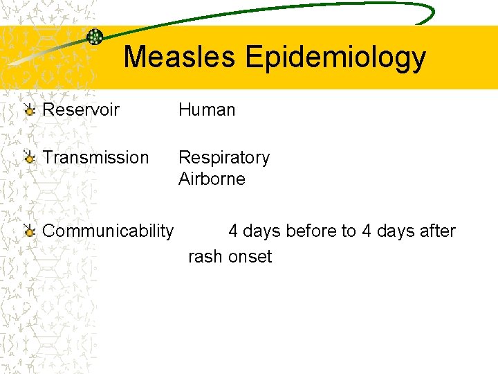 Measles Epidemiology Reservoir Human Transmission Respiratory Airborne Communicability 4 days before to 4 days
