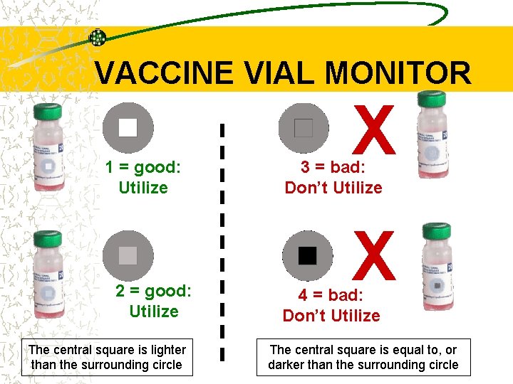 VACCINE VIAL MONITOR 1 = good: Utilize 2 = good: Utilize The central square