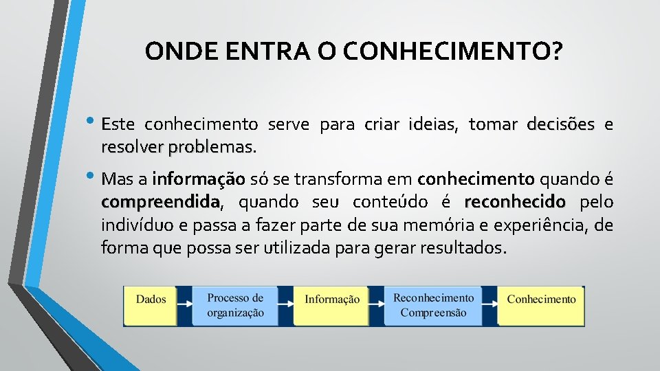 ONDE ENTRA O CONHECIMENTO? • Este conhecimento serve para criar ideias, ideias tomar decisões