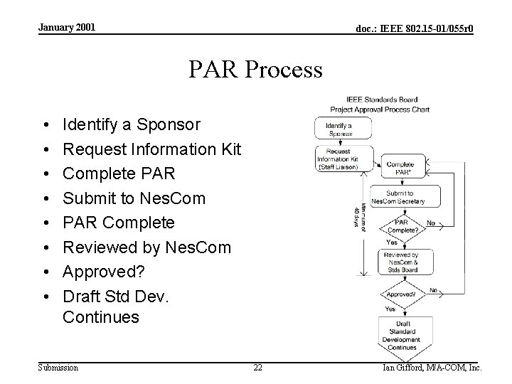 January 2001 doc. : IEEE 802. 15 -01/055 r 0 PAR Process • •