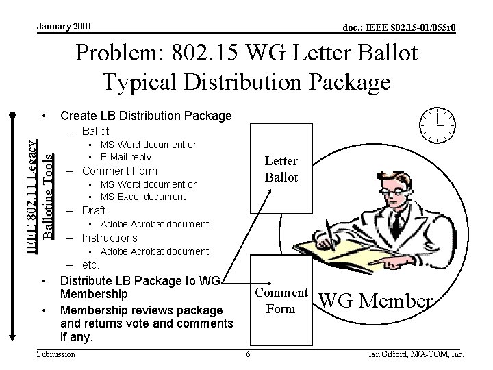 January 2001 doc. : IEEE 802. 15 -01/055 r 0 Problem: 802. 15 WG