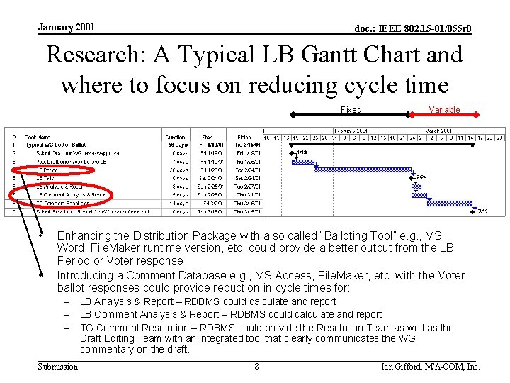 January 2001 doc. : IEEE 802. 15 -01/055 r 0 Research: A Typical LB