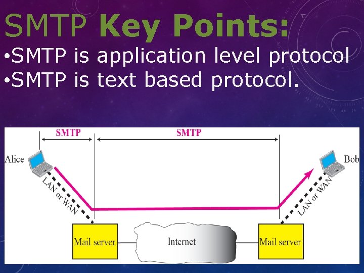 SMTP Key Points: • SMTP is application level protocol • SMTP is text based