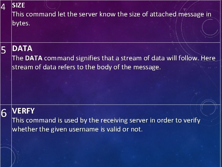 4 SIZE This command let the server know the size of attached message in