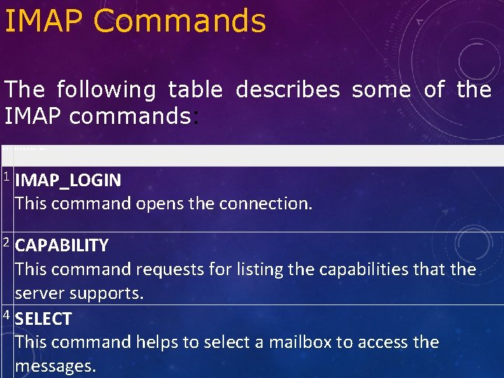 IMAP Commands The following table describes some of the IMAP commands: S. N. Command