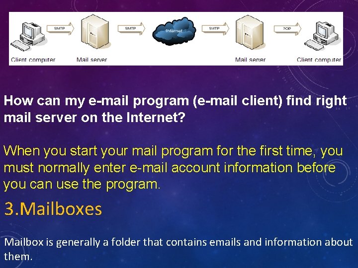 How can my e-mail program (e-mail client) find right mail server on the Internet?