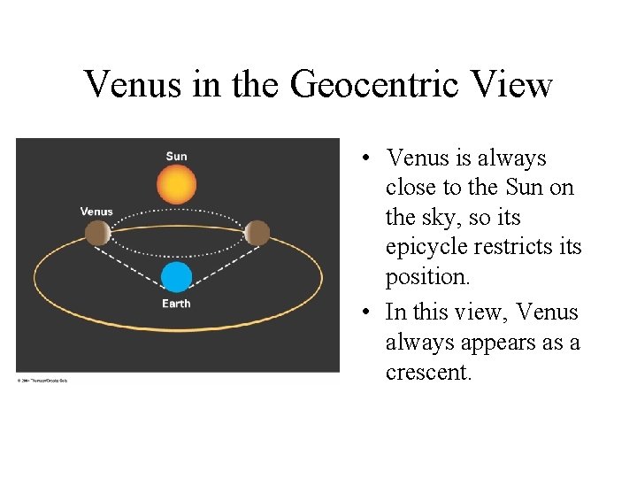 Venus in the Geocentric View • Venus is always close to the Sun on