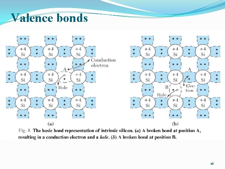 Valence bonds 16 