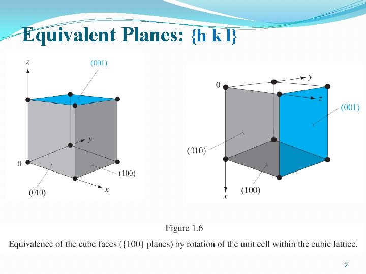 Equivalent Planes: {h k l} 2 