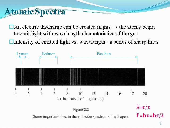 Atomic Spectra �An electric discharge can be created in gas → the atoms begin