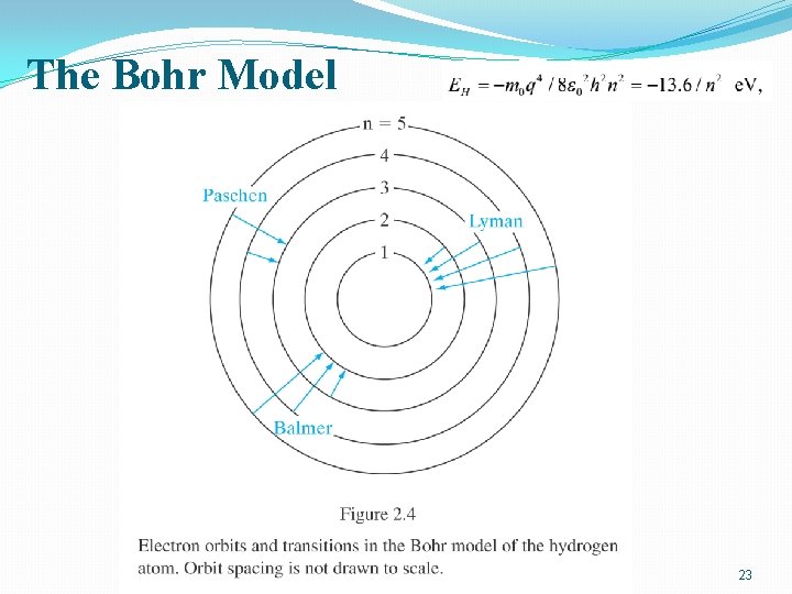 The Bohr Model 23 