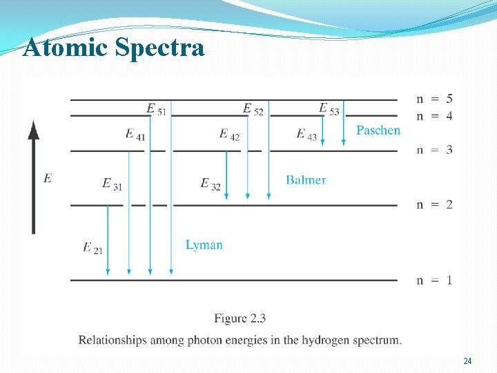 Atomic Spectra 24 