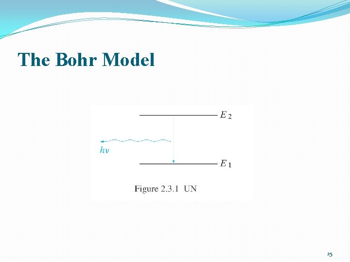 The Bohr Model 25 