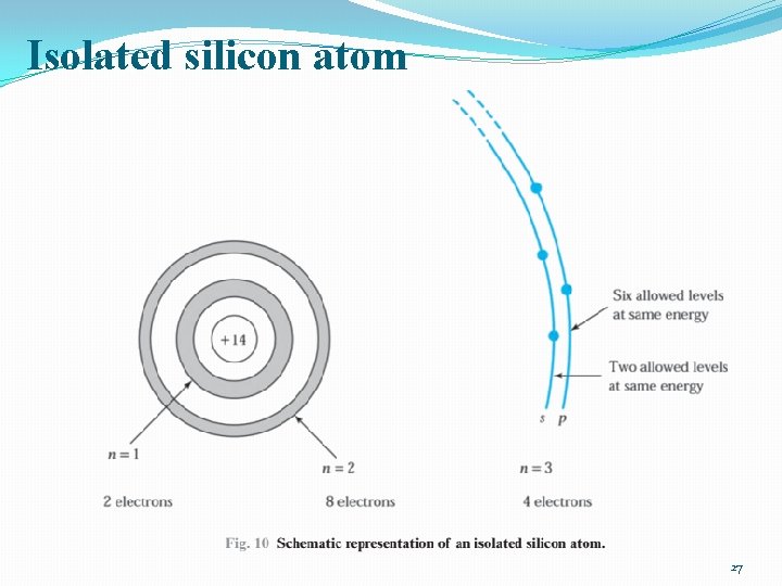 Isolated silicon atom 27 