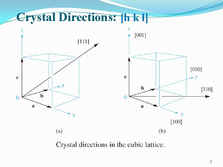 Crystal Directions: [h k l] 3 