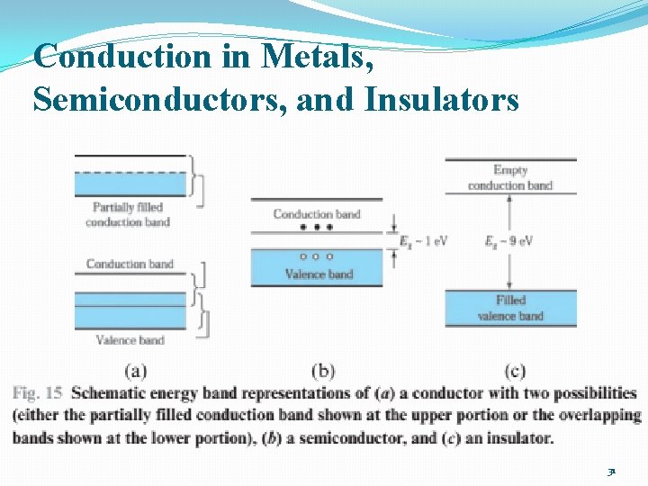 Conduction in Metals, Semiconductors, and Insulators 31 