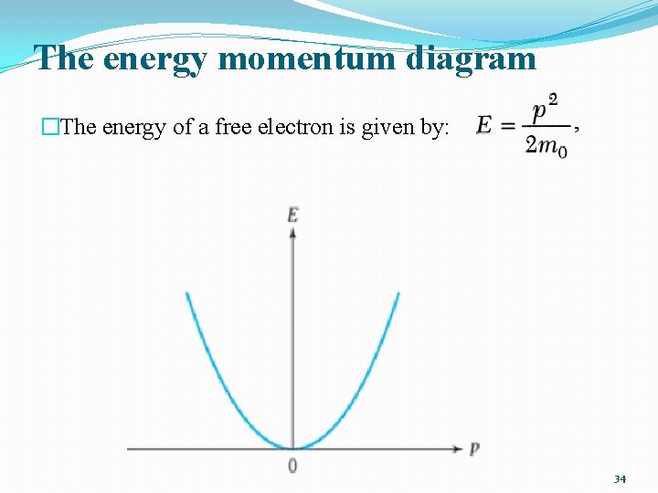 The energy momentum diagram �The energy of a free electron is given by: 34