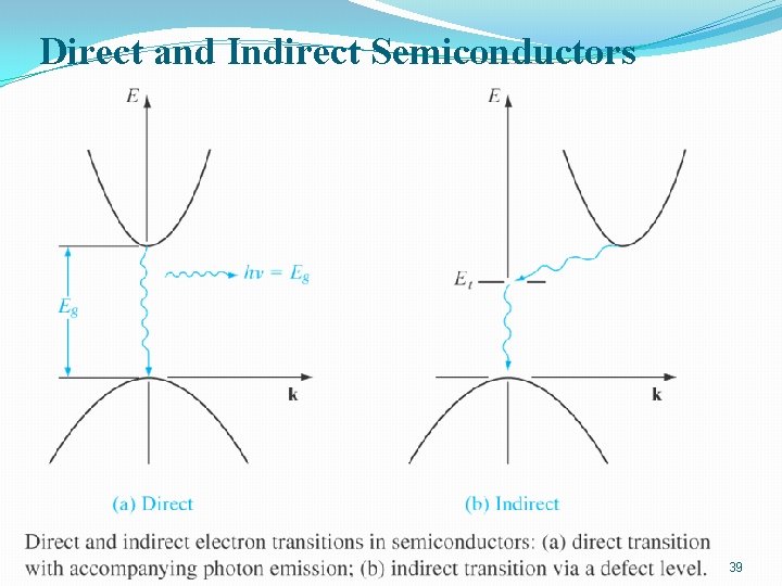 Direct and Indirect Semiconductors 39 