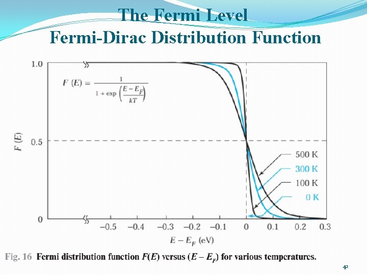 The Fermi Level Fermi-Dirac Distribution Function 42 