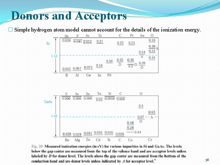 Donors and Acceptors � Simple hydrogen atom model cannot account for the details of