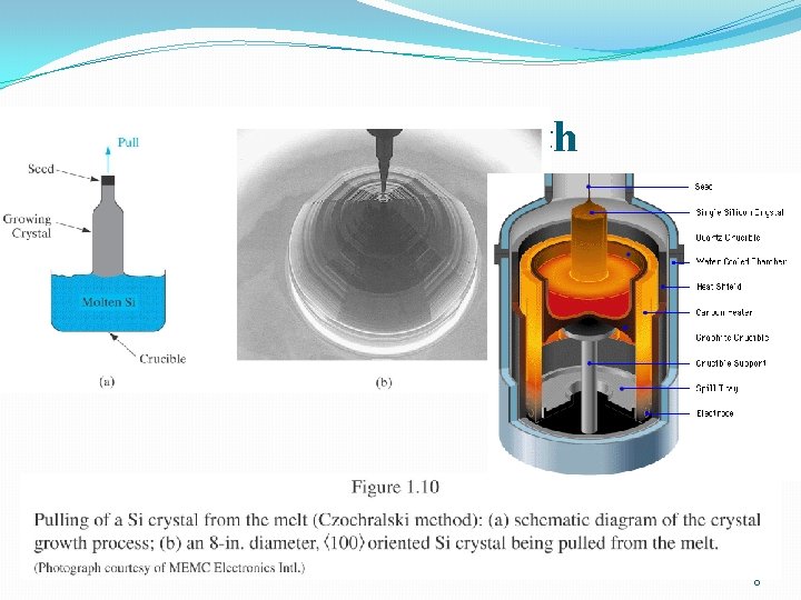 Czochralski Crystal Growth 8 