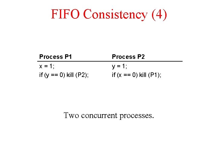 FIFO Consistency (4) Process P 1 Process P 2 x = 1; if (y