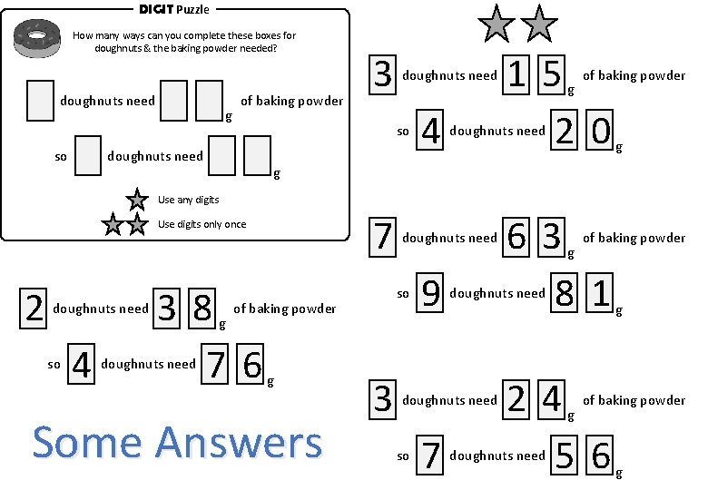 DIGIT Puzzle How many ways can you complete these boxes for doughnuts & the