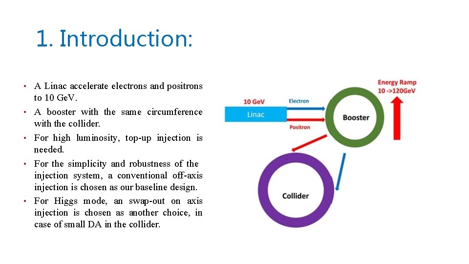 1. Introduction: • A Linac accelerate electrons and positrons • • to 10 Ge.