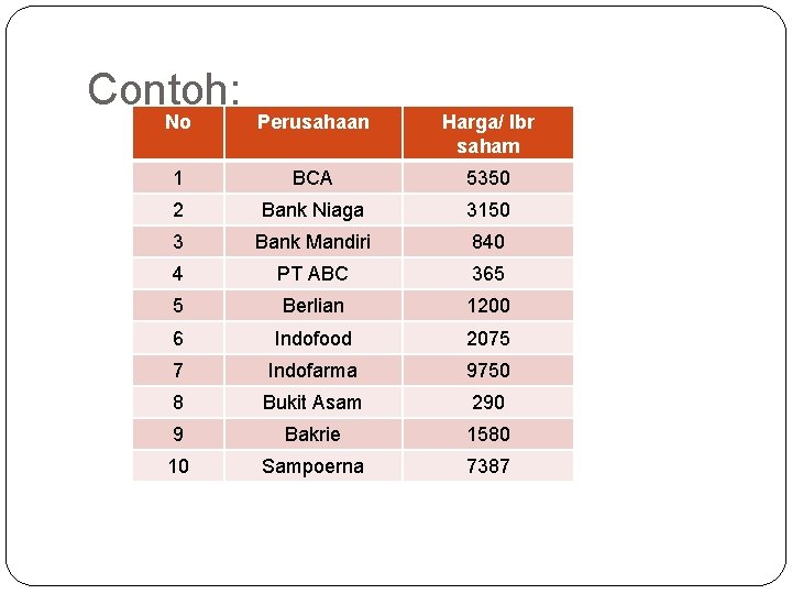 Contoh: No Perusahaan Harga/ lbr saham 1 BCA 5350 2 Bank Niaga 3150 3