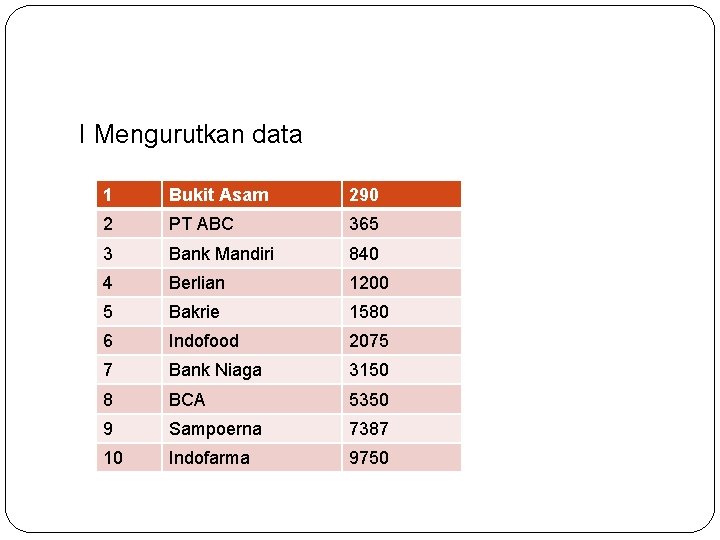 I Mengurutkan data 1 Bukit Asam 290 2 PT ABC 365 3 Bank Mandiri