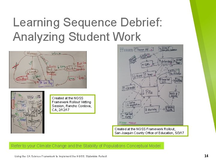 Learning Sequence Debrief: Analyzing Student Work Created at the NGSS Framework Rollout Vetting Session,