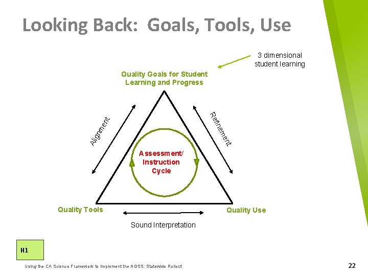 Looking Back: Goals, Tools, Use 3 dimensional student learning Quality Goals for Student Learning