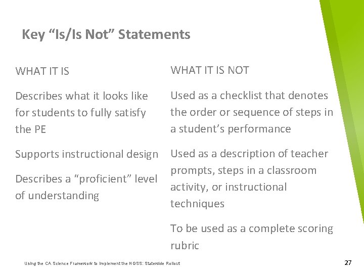 Key “Is/Is Not” Statements WHAT IT IS NOT Describes what it looks like for