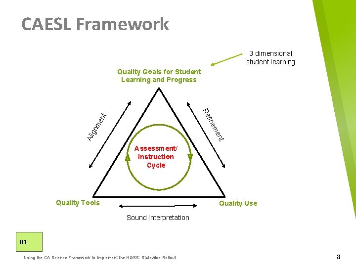 CAESL Framework 3 dimensional student learning Quality Goals for Student Learning and Progress Ali
