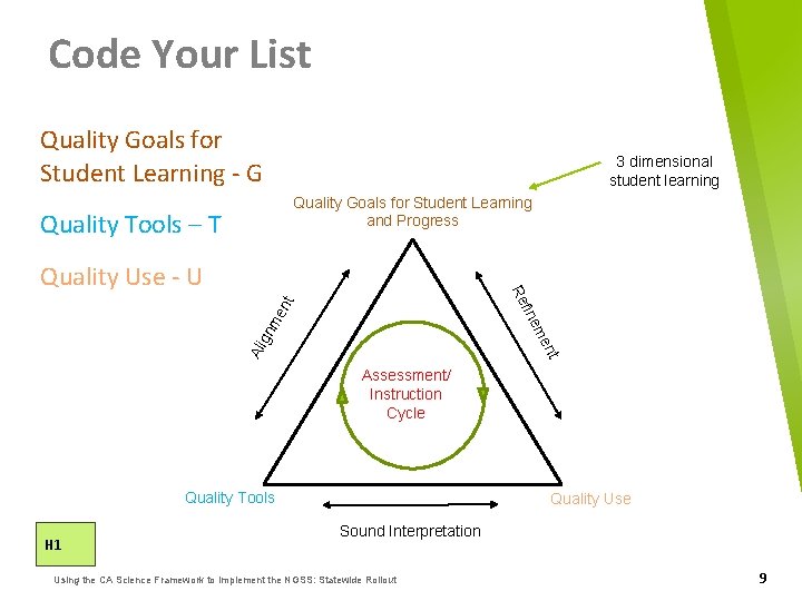 Code Your List Quality Goals for Student Learning - G 3 dimensional student learning
