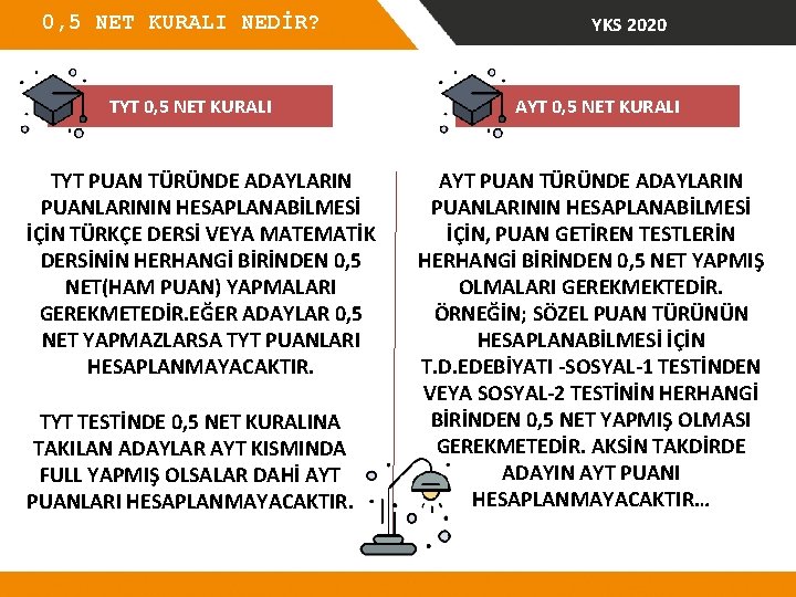 0, 5 NET KURALI NEDİR? TYT 0, 5 NET KURALI TYT PUAN TÜRÜNDE ADAYLARIN