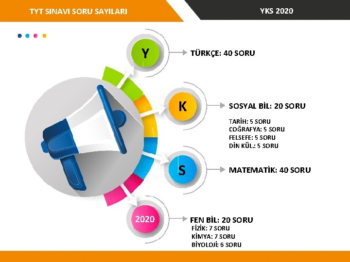 YKS 2020 TYT SINAVI SORU SAYILARI Y TÜRKÇE: 40 SORU K SOSYAL BİL: 20