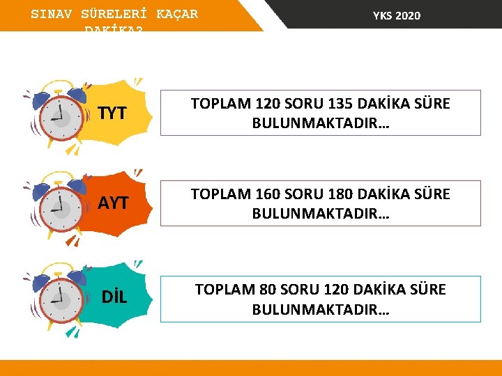 SINAV SÜRELERİ KAÇAR DAKİKA? YKS 2020 EŞİT AĞIRLIK TYT TOPLAM 120 SORU 135 DAKİKA