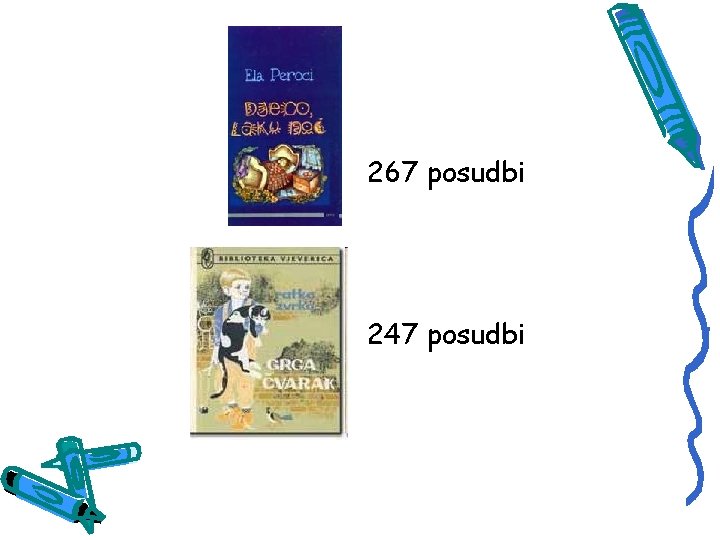 267 posudbi 247 posudbi 