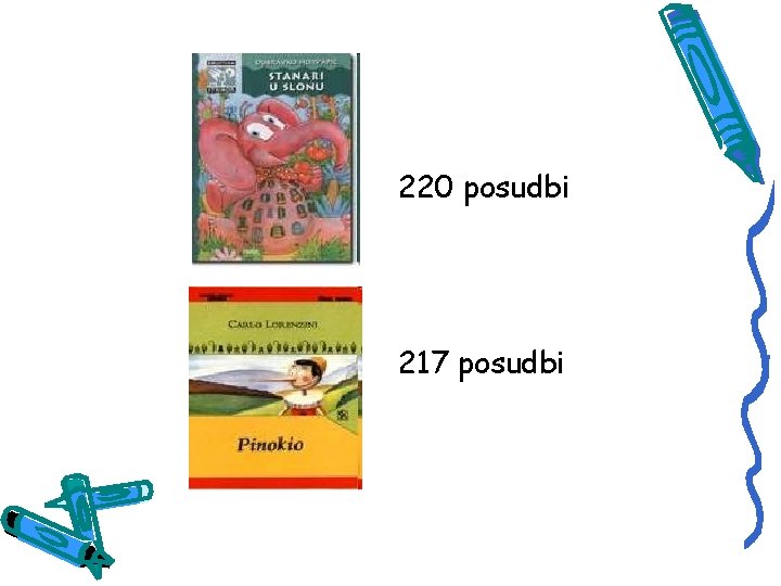 220 posudbi 217 posudbi 