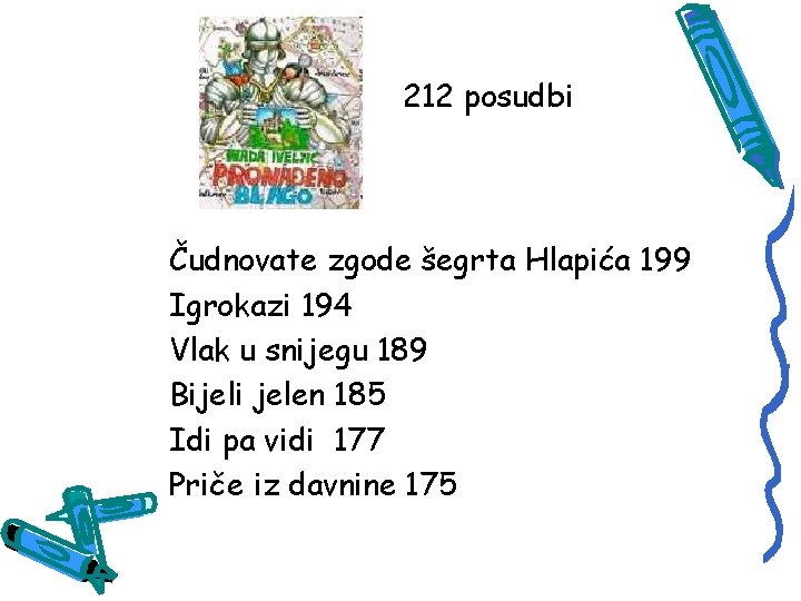 212 posudbi Čudnovate zgode šegrta Hlapića 199 Igrokazi 194 Vlak u snijegu 189 Bijeli