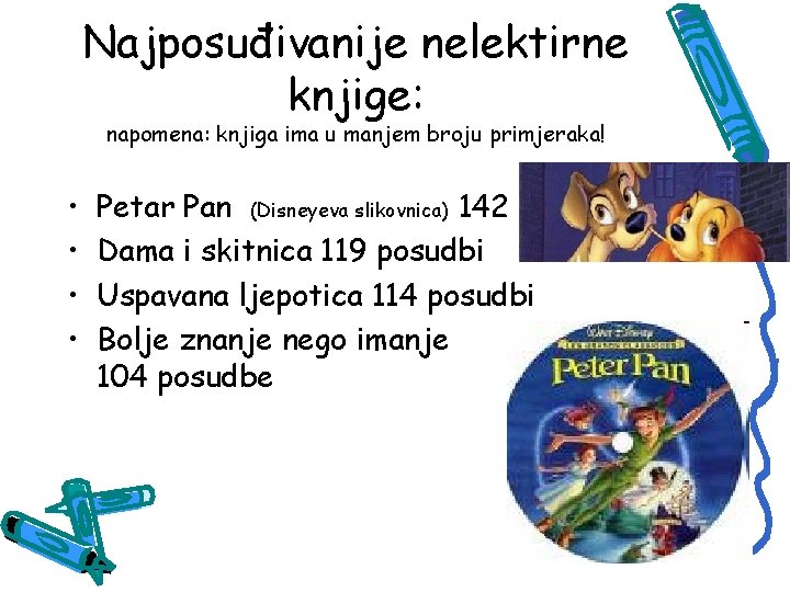 Najposuđivanije nelektirne knjige: napomena: knjiga ima u manjem broju primjeraka! • • Petar Pan