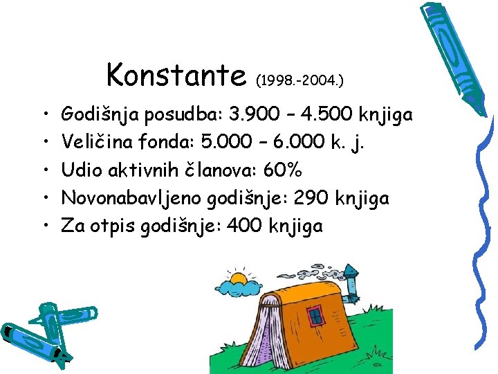 Konstante • • • (1998. -2004. ) Godišnja posudba: 3. 900 – 4. 500