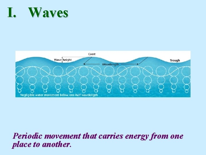 I. Waves Periodic movement that carries energy from one place to another. I. Waves Periodic movement that carries energy from one place to another.