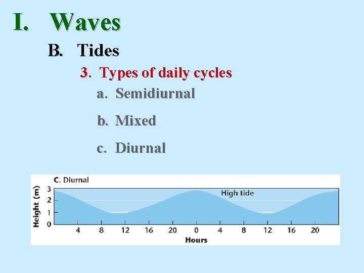 I. Waves B. Tides 3. Types of daily cycles a. Semidiurnal b. Mixed c. I. Waves B. Tides 3. Types of daily cycles a. Semidiurnal b. Mixed c.