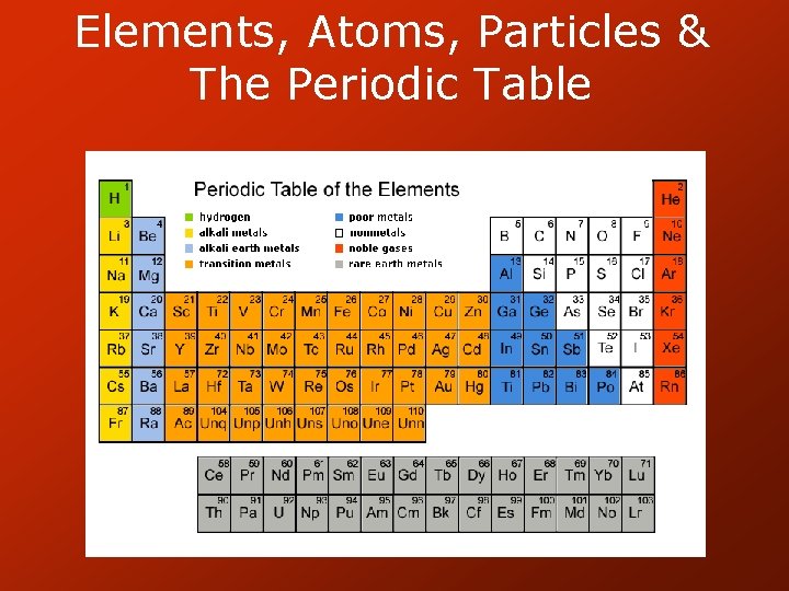 Elements, Atoms, Particles & The Periodic Table 